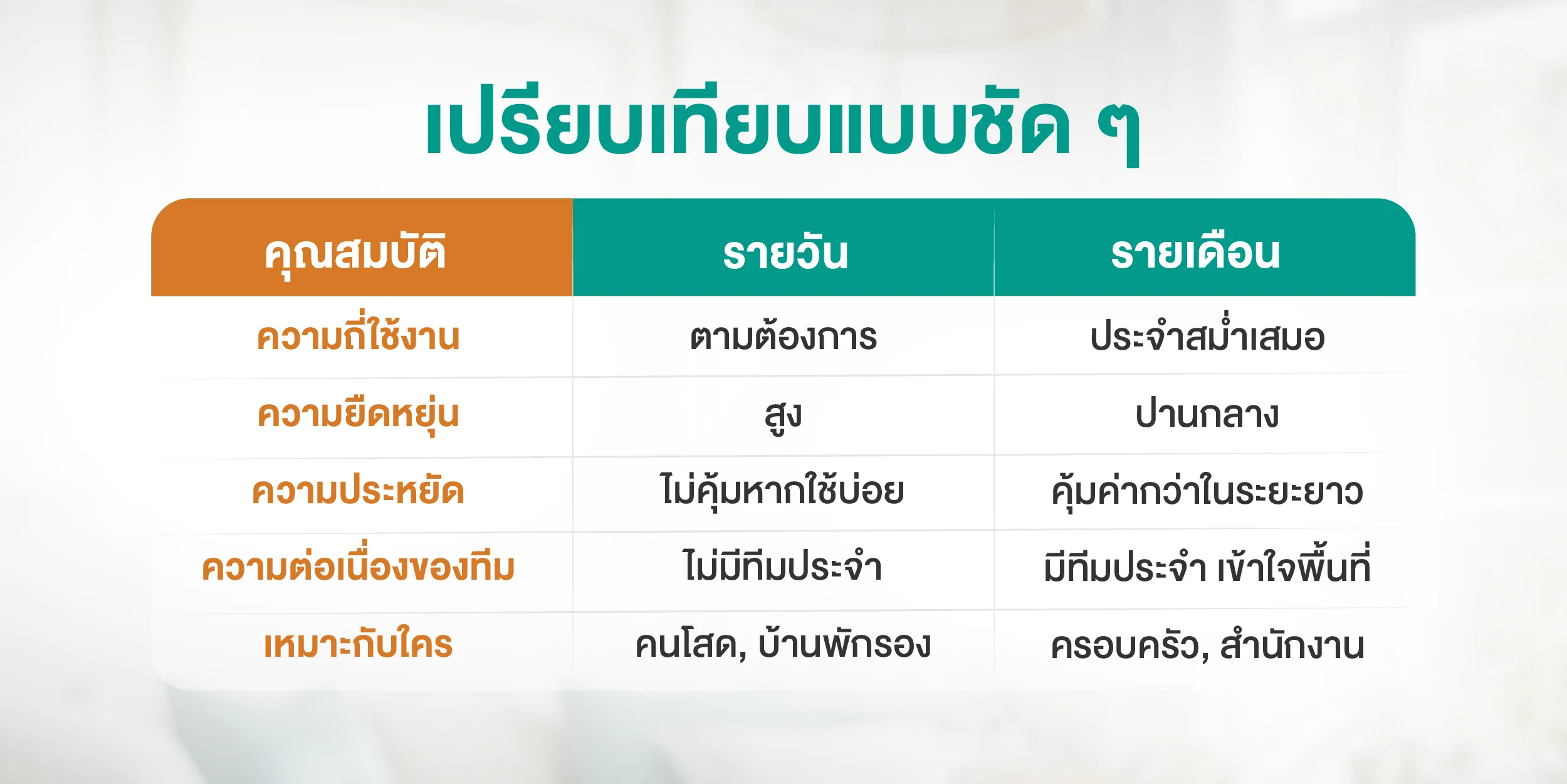 ข้อดีของบริการรายเดือน